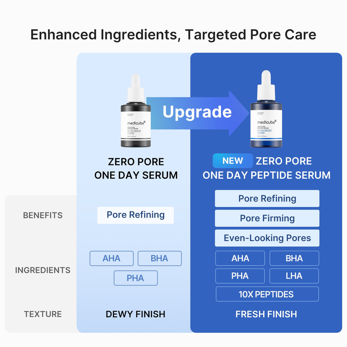 zero-pore-one-day-peptide-serum-f1 04_0645823b-85e3-4fda-9dd1-e77249c04cf9.jpg