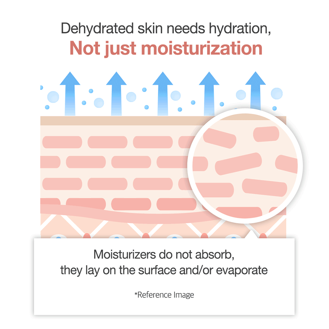 triple-collagen-cream-m0 clinicalresults_collagen_5884f345-5478-489a-a317-7c81d0870b20.gif
