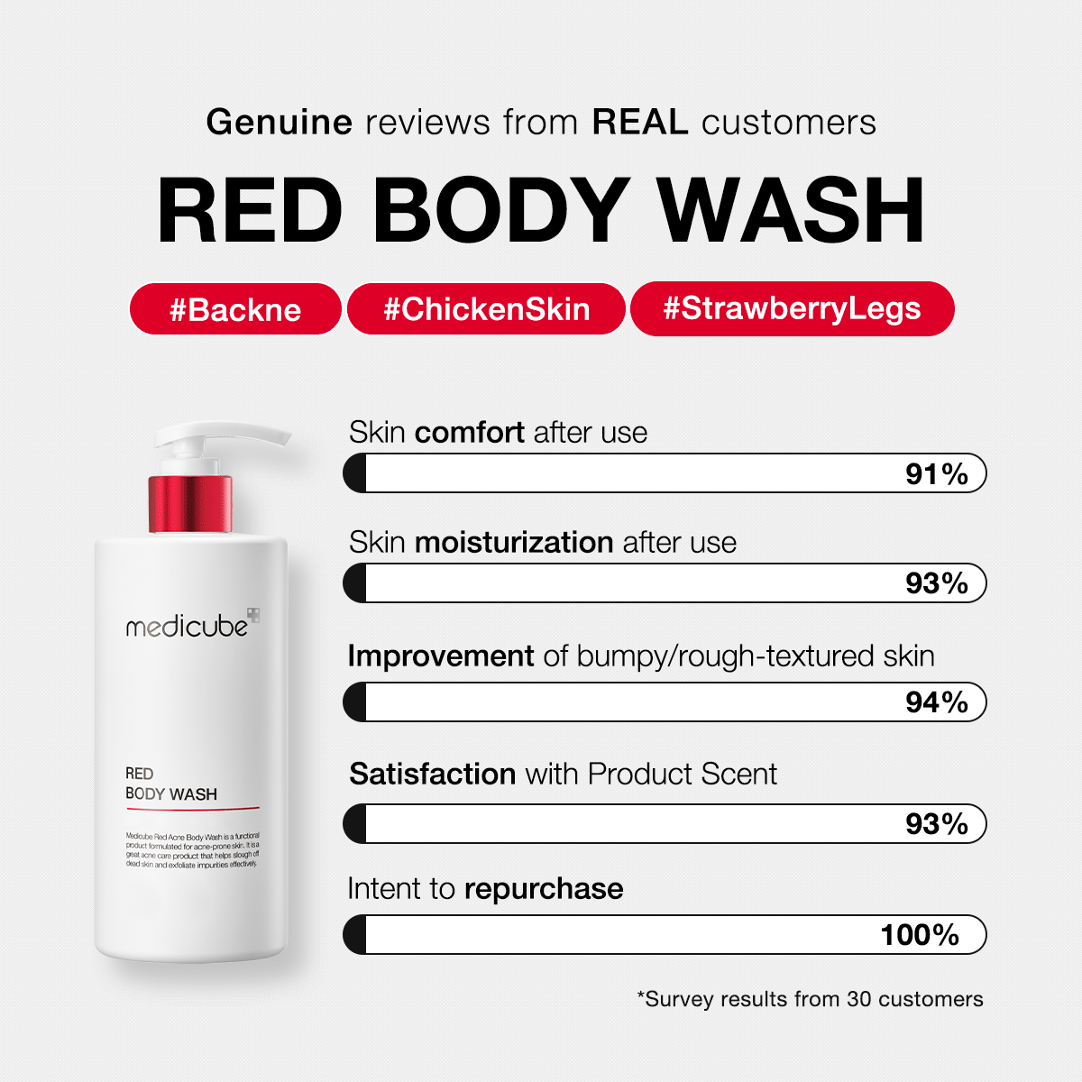 red-body-wash-x7 redbodywash_customers_1_1200x1200_ae8648cb-4afa-44d6-a788-3e33cde9db2a.gif